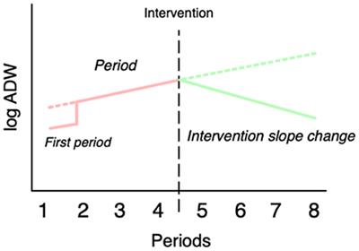 A Normative Feedback Intervention on Gambling Behavior—A Longitudinal Study of Post-Intervention Gambling Practices in At-Risk Gamblers